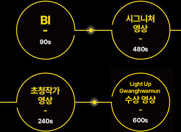 타임테이블